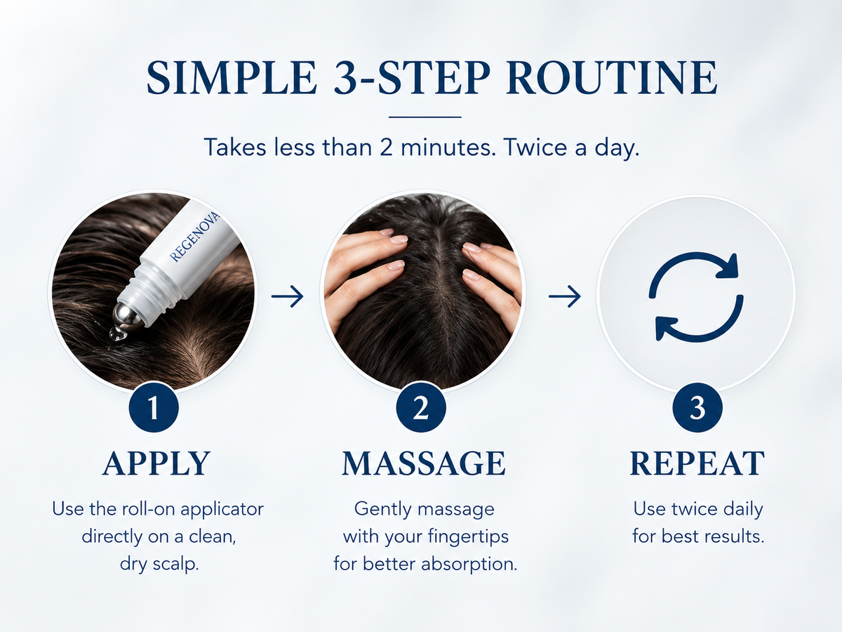 REGENOVA™ Hair Growth Serum Roll-On